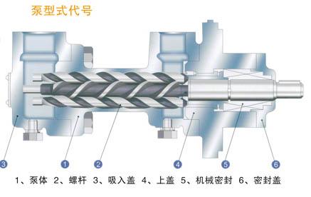 3g三螺杆泵