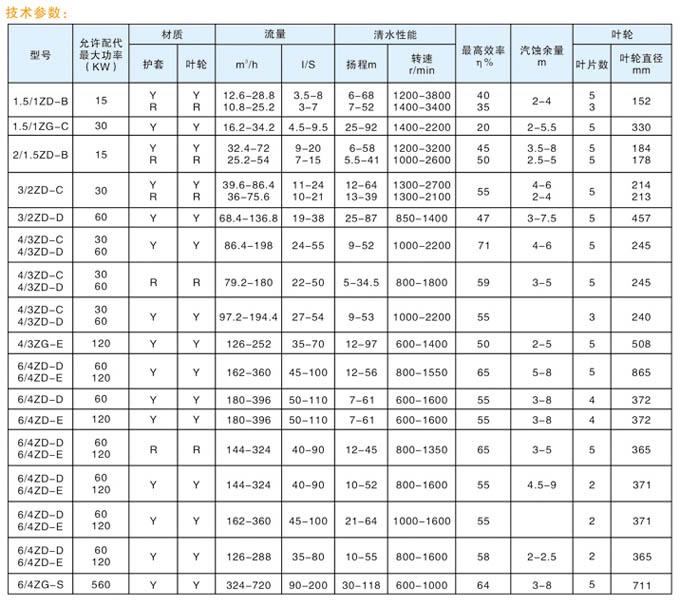 zd,ah系列卧式渣浆泵